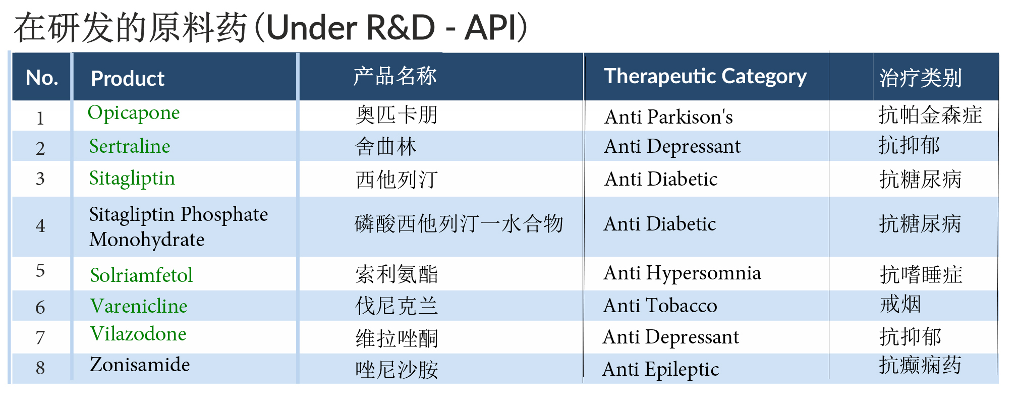 在研发的原料药-ZR20128.jpg