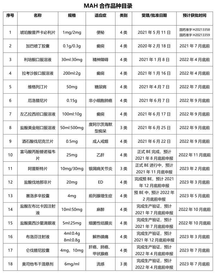 MAH合作品种目录.png