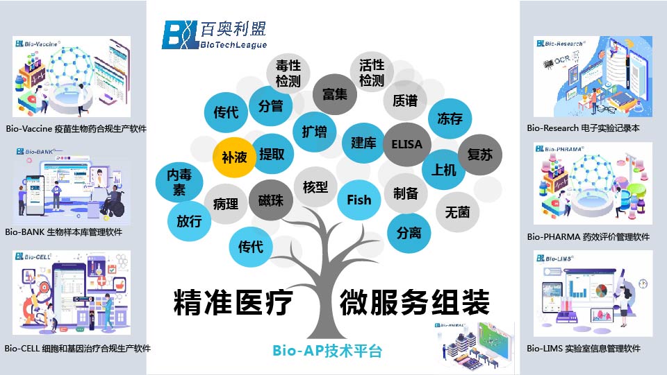 Bio-AP技术平台_9.jpg