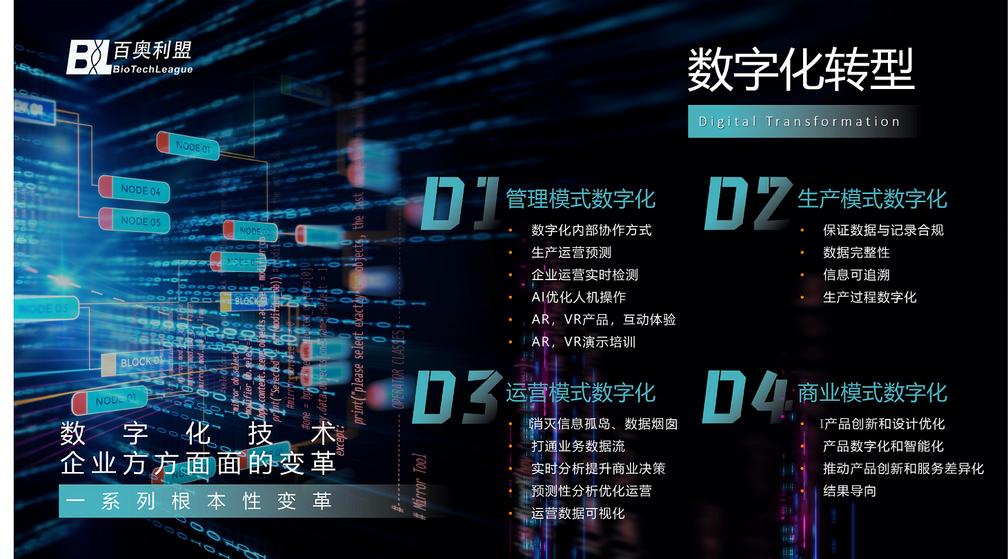 生命科学企业数字化转型实践与展望--百奥利盟全程数字化解决方案-02.png