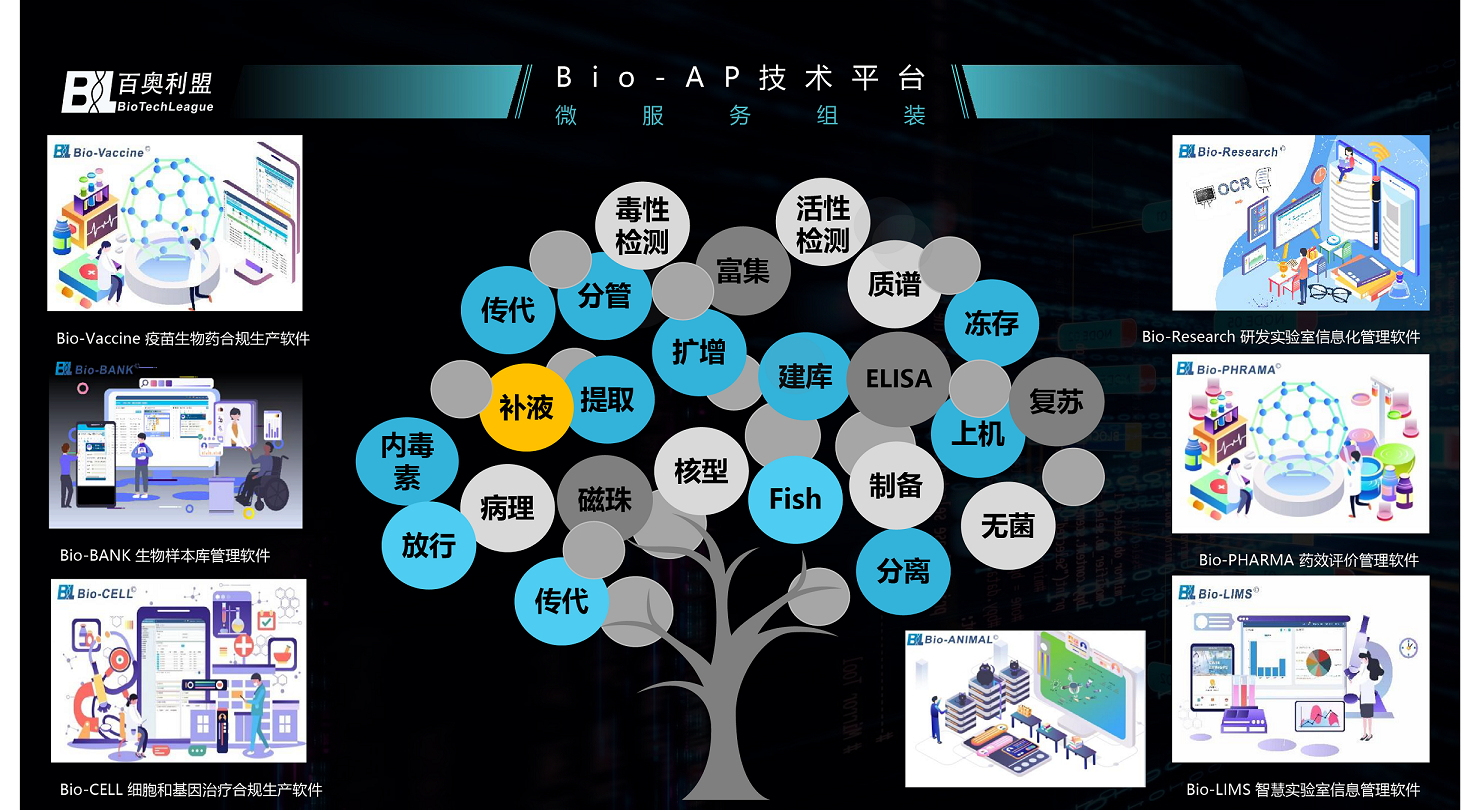 生命科学企业数字化转型实践与展望--百奥利盟全程数字化解决方案-04.png