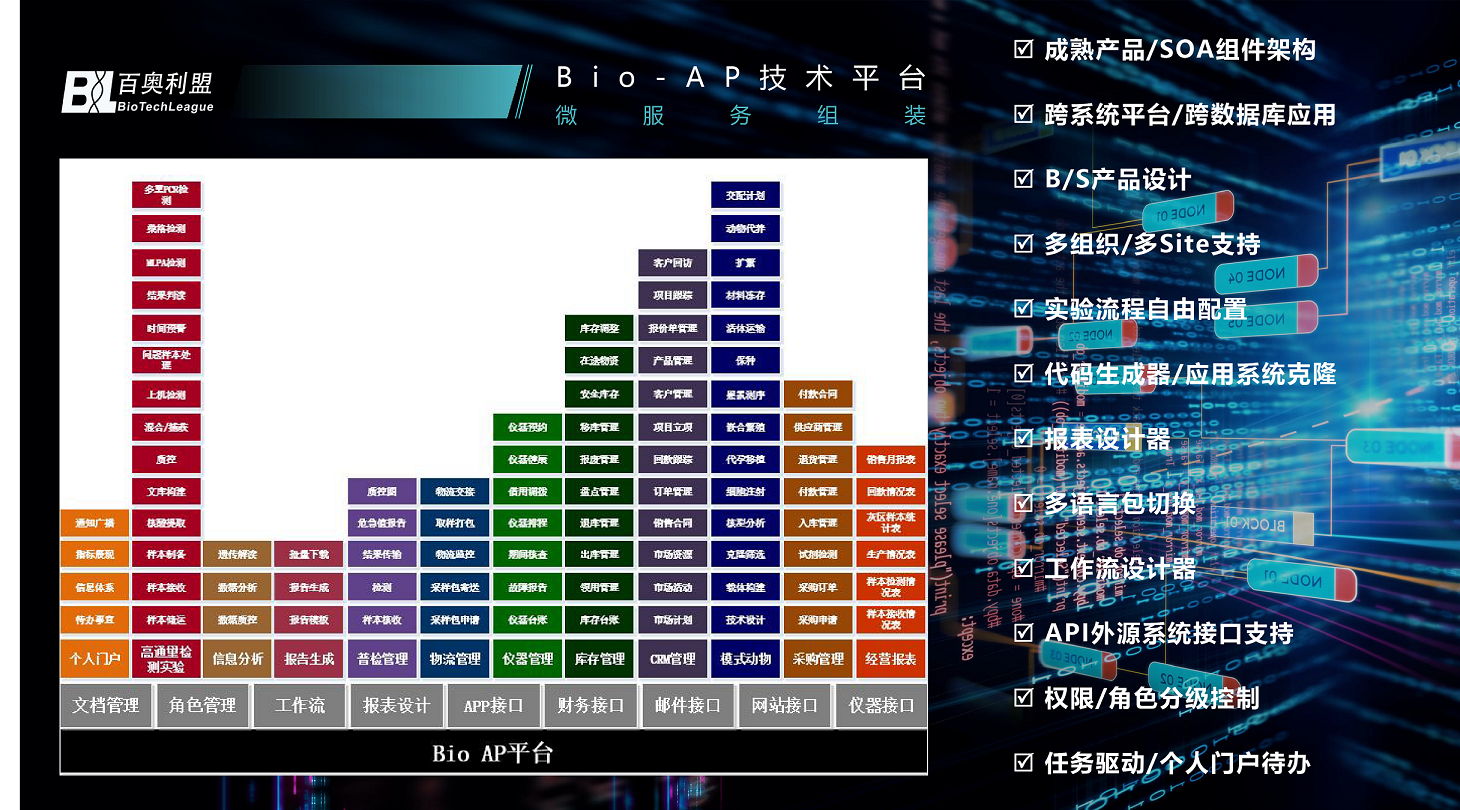 生命科学企业数字化转型实践与展望--百奥利盟全程数字化解决方案-05.png