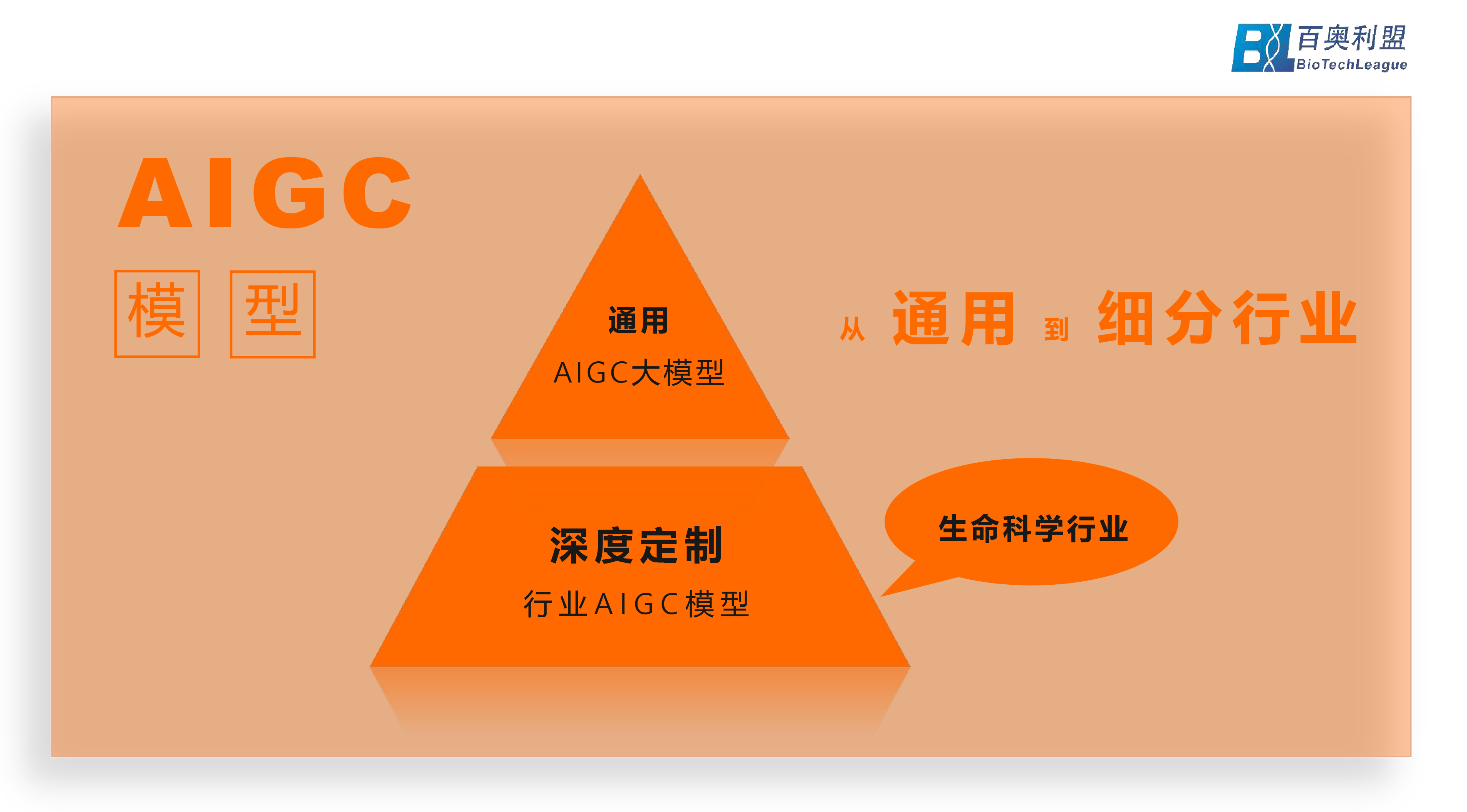 云市场--AIGC模型01.png