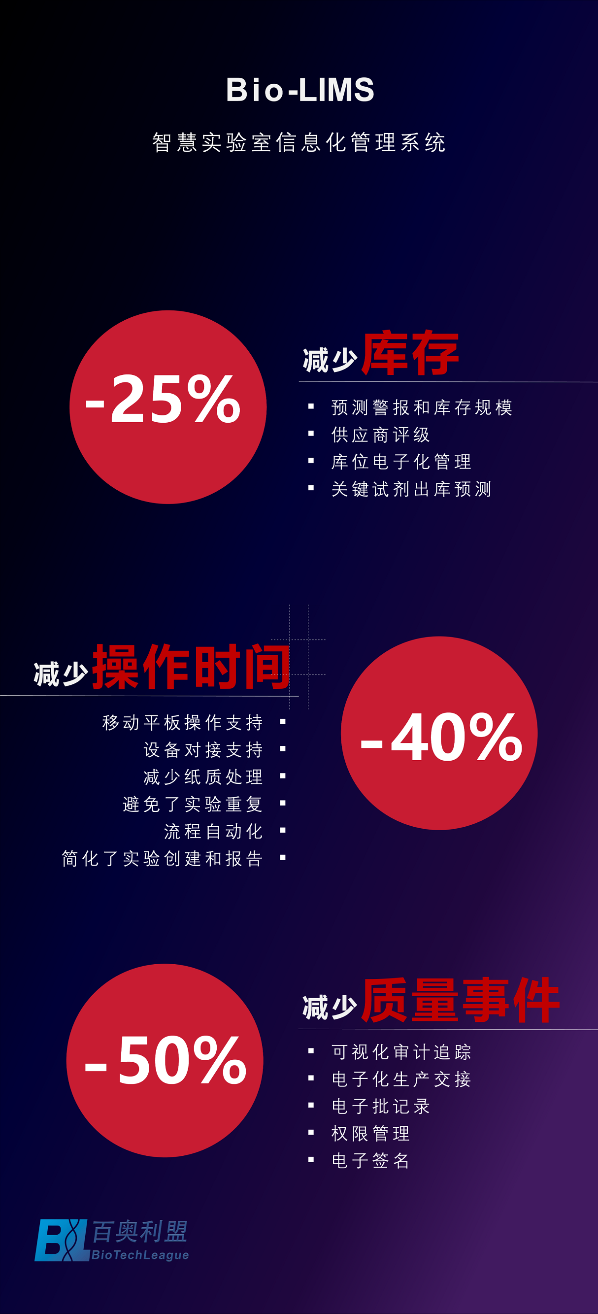 Bio-LIMS成功案例-百奥利盟11.png