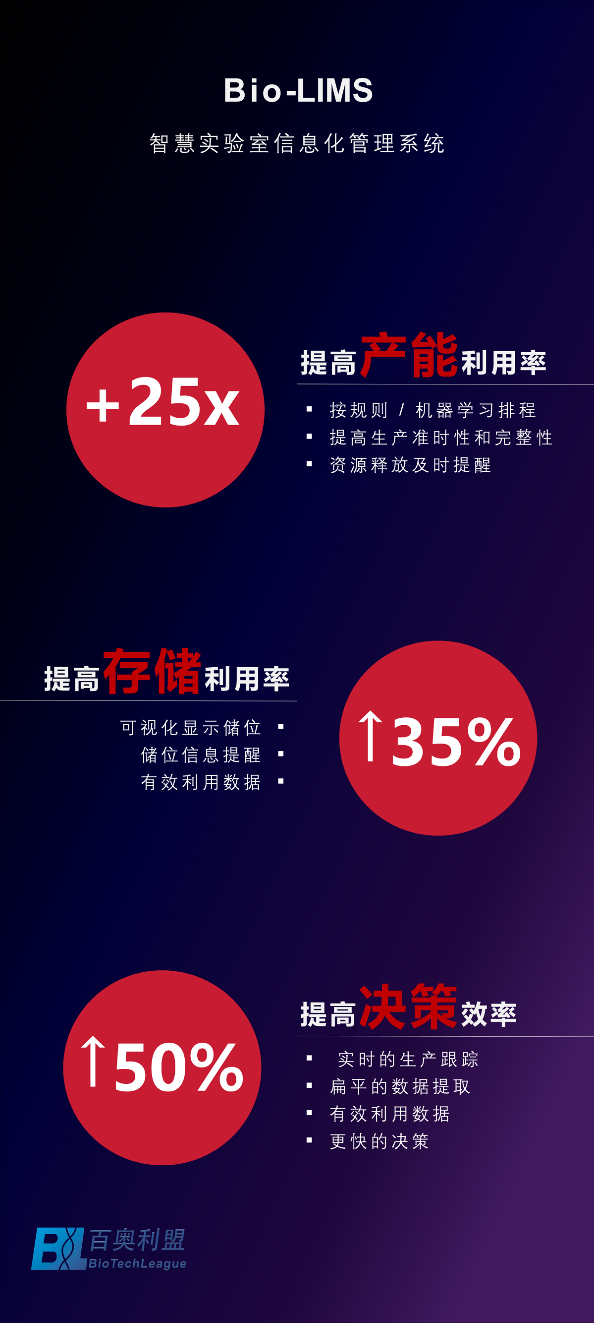 Bio-LIMS成功案例-百奥利盟12.png