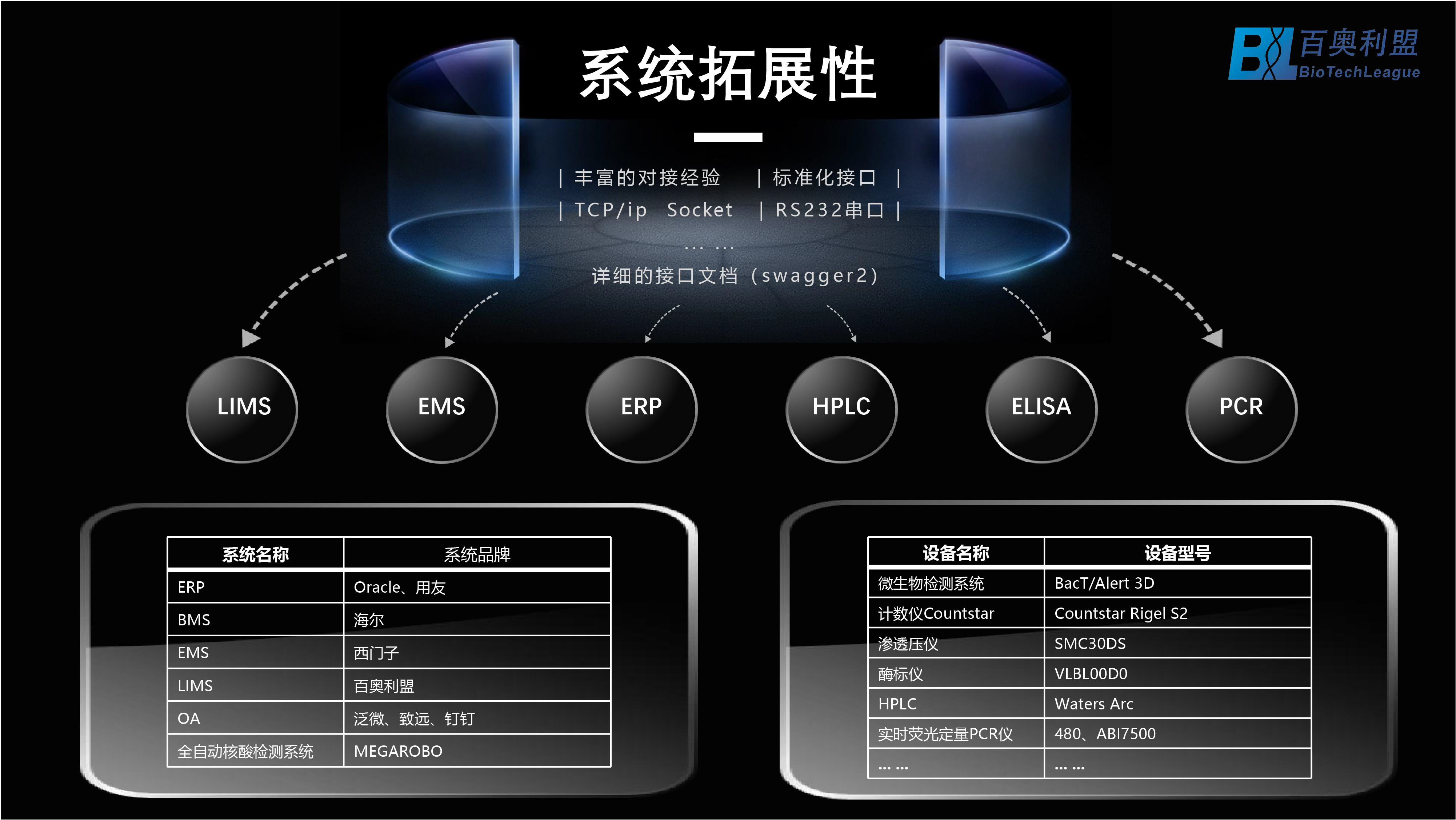生物药企业数字化转型的探索与实践-百奥利盟BioTechLeague-04.png