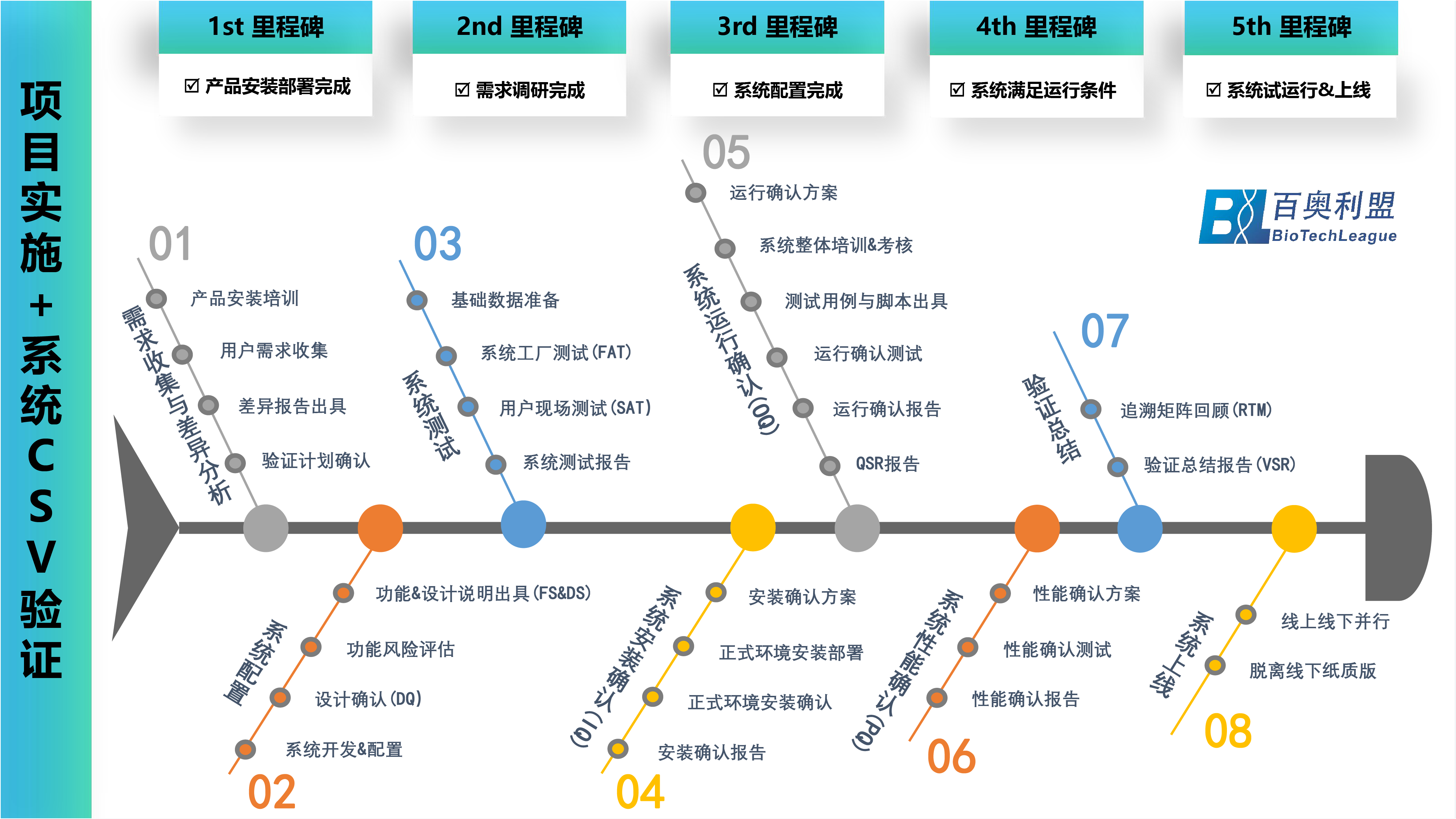 生物药企业数字化转型的探索与实践-百奥利盟BioTechLeague-05.png
