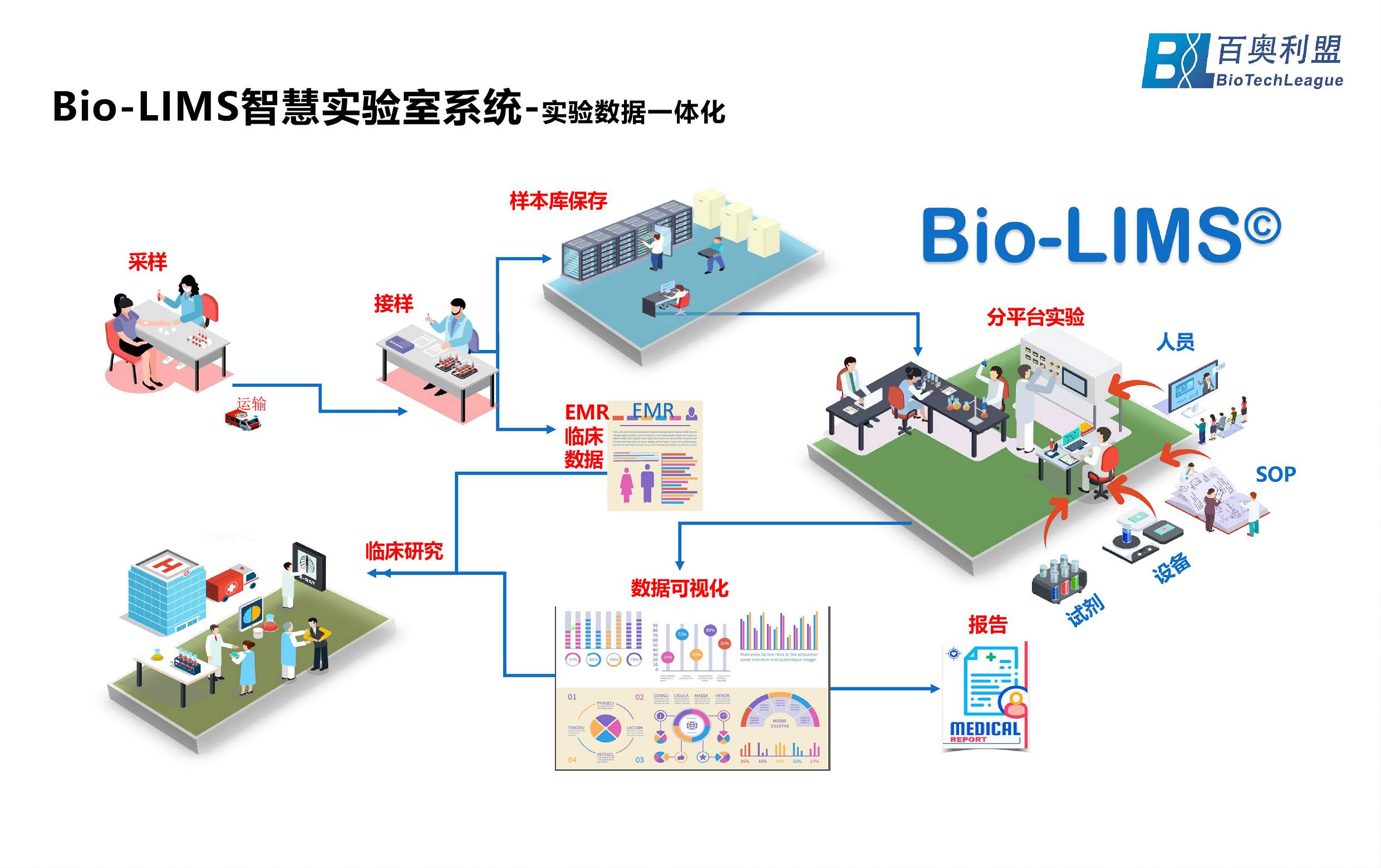 解决方案应用场景-LIMS--final小.png
