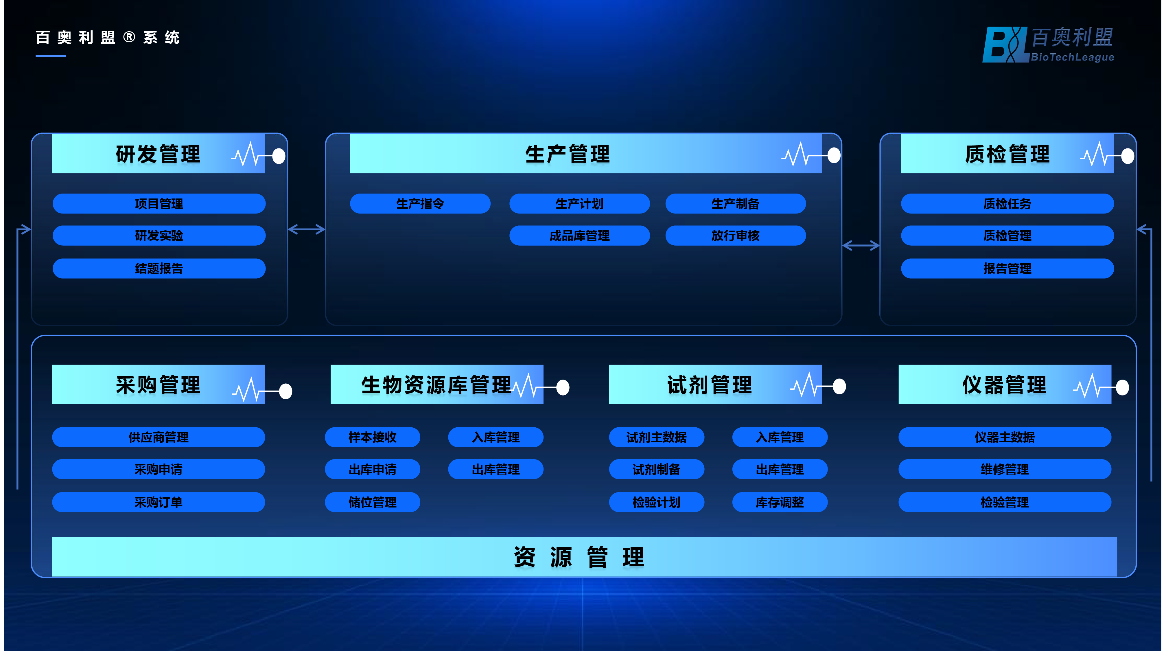 药品生产全过程数字化追溯体系建设和运行规范-02.png