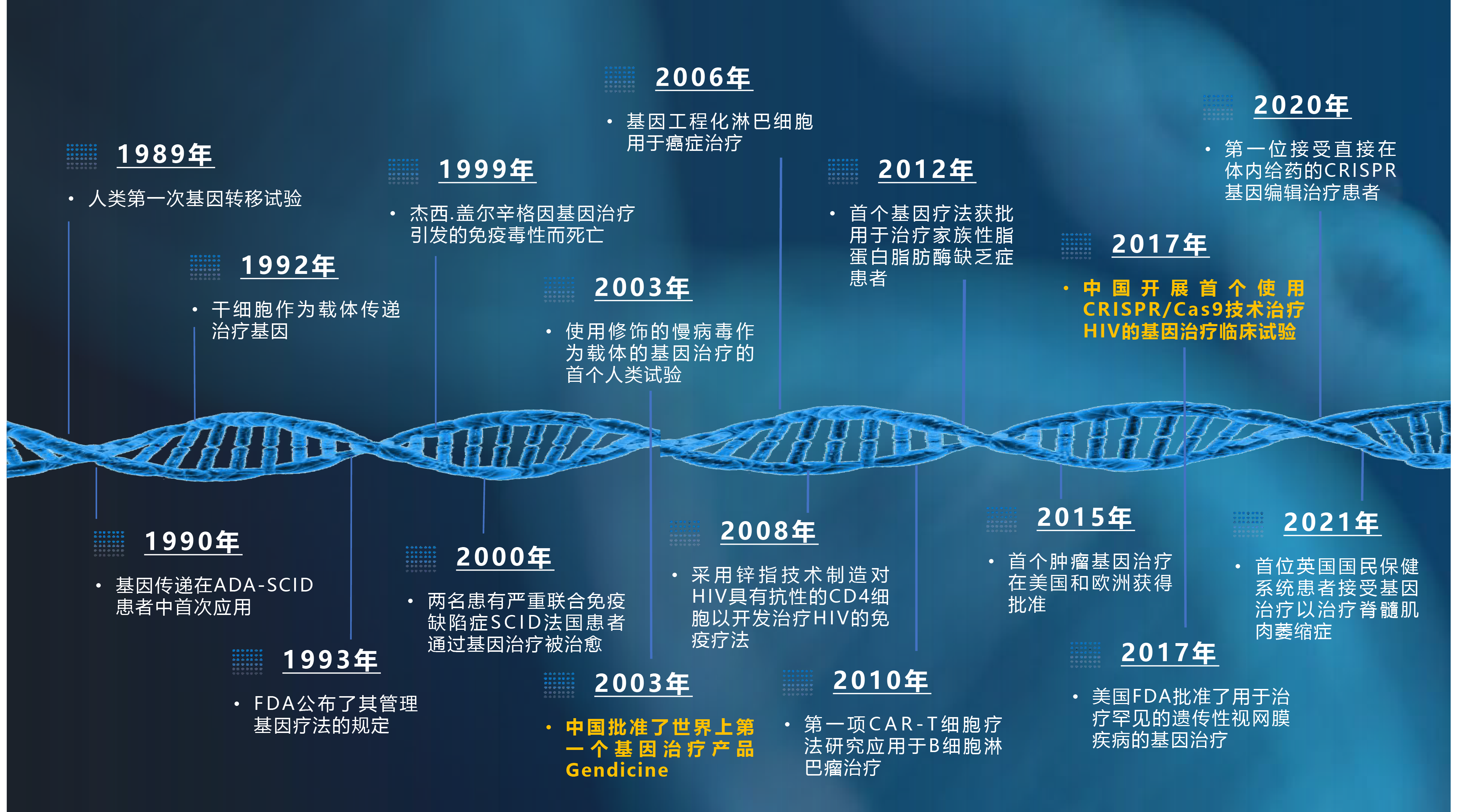 基因治疗-展望生命科学新纪元 百奥利盟Bio-COI细胞与基因治疗一体化追溯系统为创新生物药企业中美申报之路保驾护航-02.png