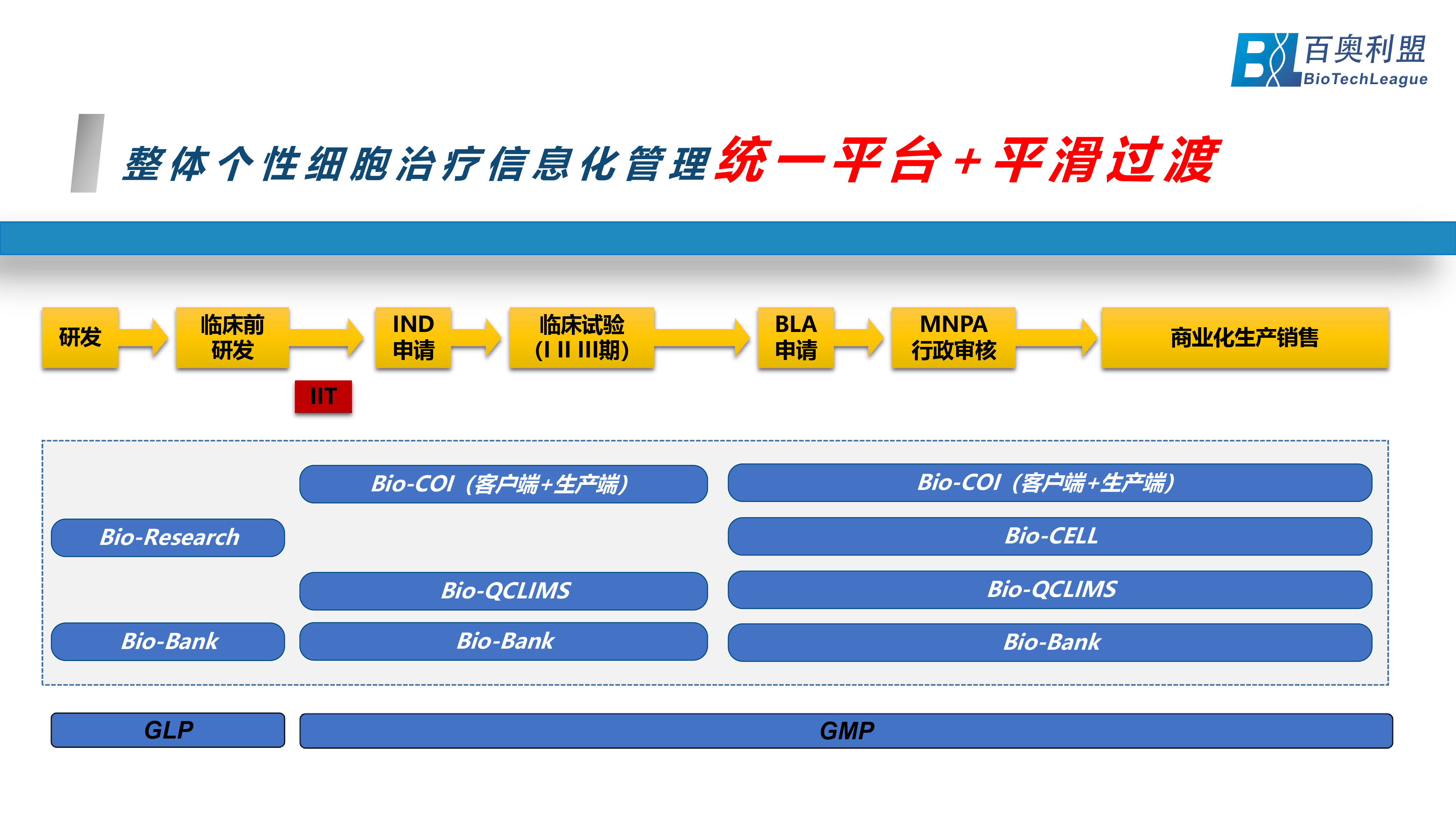基因治疗-展望生命科学新纪元 百奥利盟Bio-COI细胞与基因治疗一体化追溯系统为创新生物药企业中美申报之路保驾护航-04.png