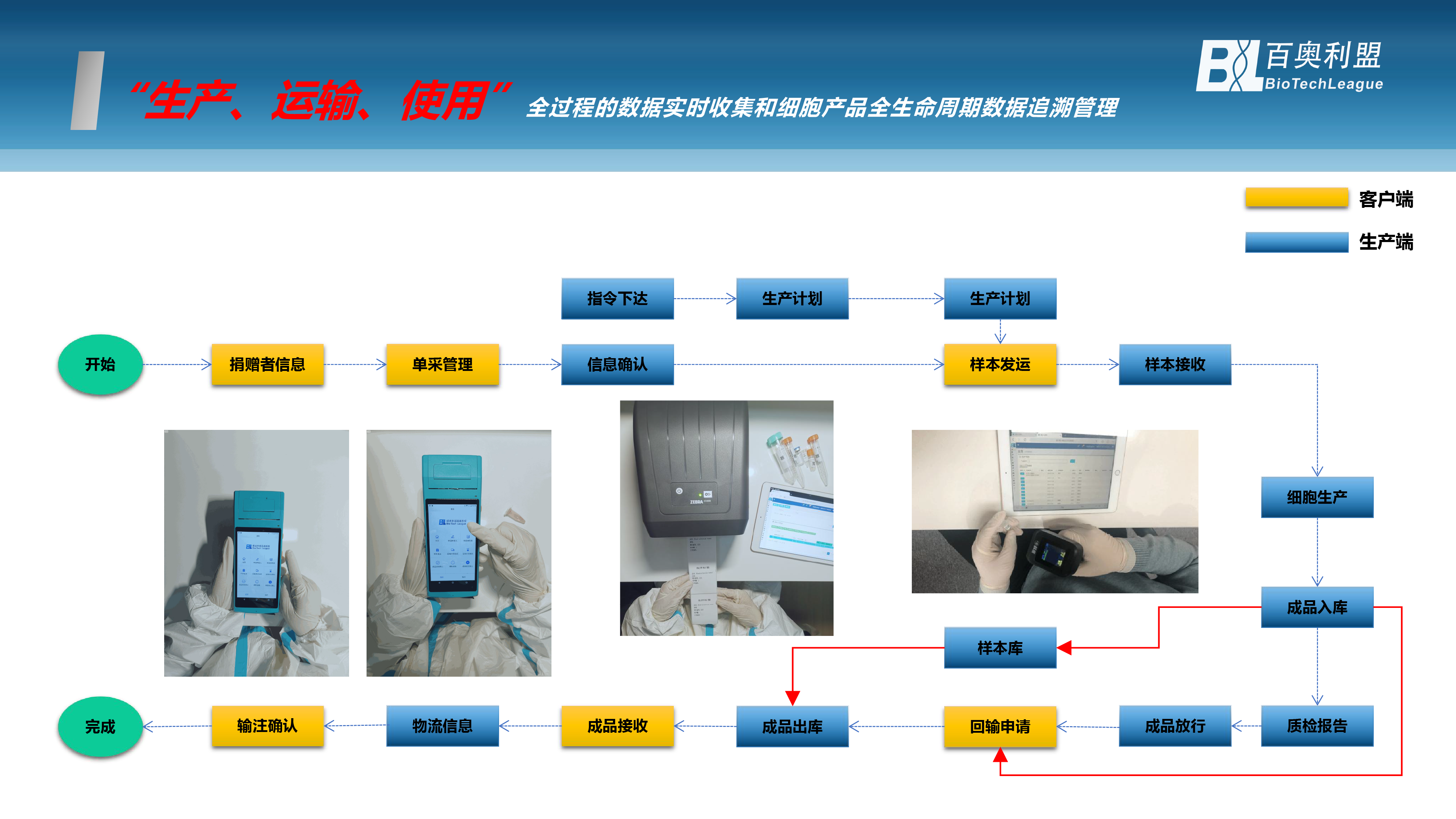 基因治疗-展望生命科学新纪元 百奥利盟Bio-COI细胞与基因治疗一体化追溯系统为创新生物药企业中美申报之路保驾护航-06.png