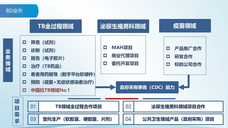 幻灯片22.JPG