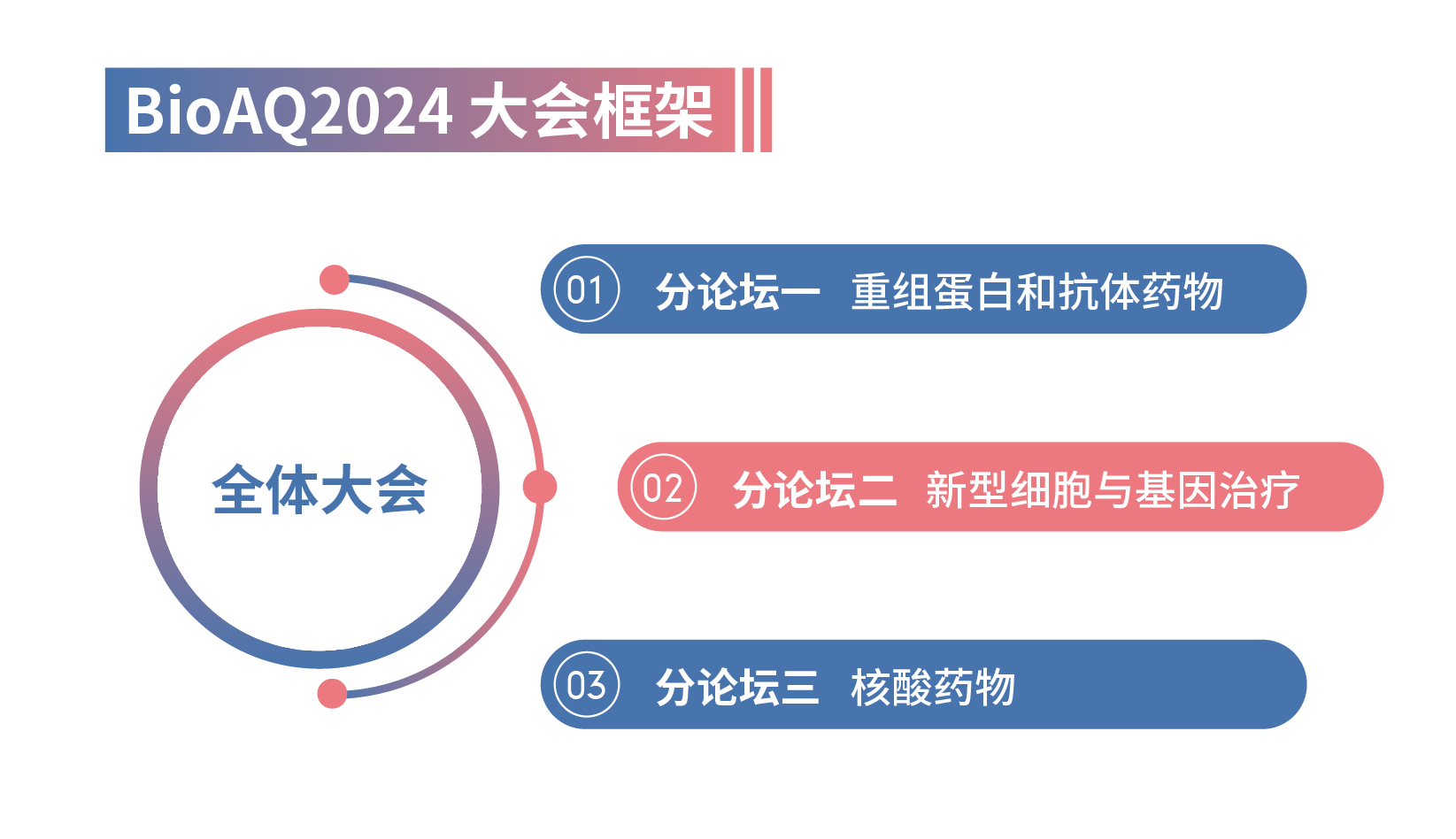 BioAQ2024-大会框架-05.png