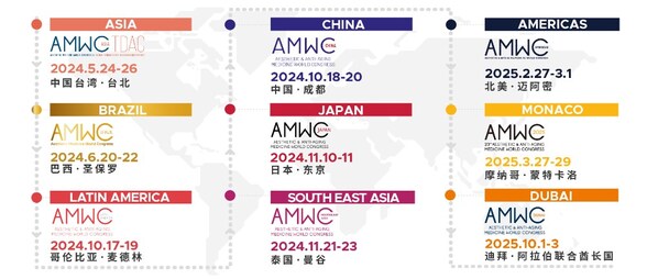 AMWC 全球系列 AMWC 全球系列