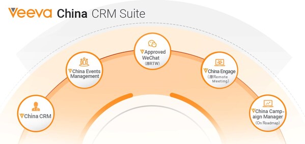 全球前20强生物制药企业中已有6家选择Veeva China CRM Suite