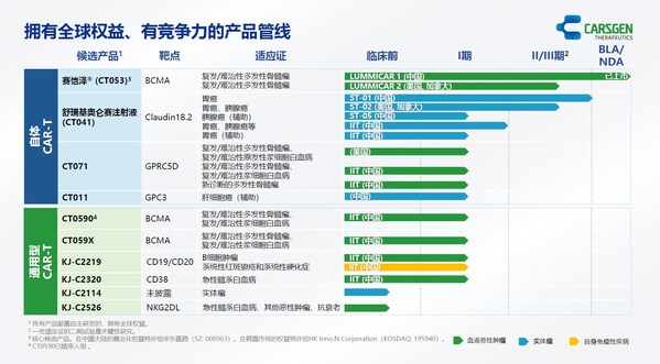 科济药业产品管线