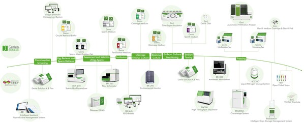 公司最新全产业链管线图