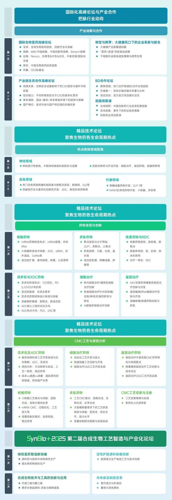 大会论坛框架