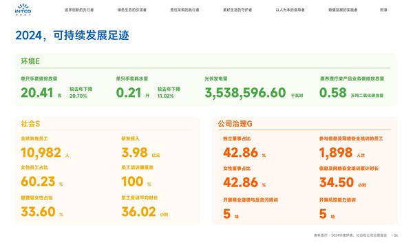 英科医疗可持续发展足迹