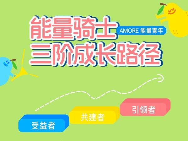 "AMORE能量青年"搭建的能量骑士三阶成长路径