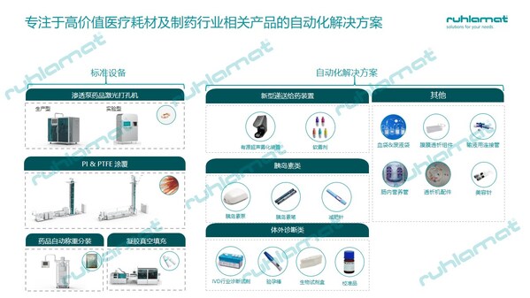 医疗与制药行业自动化产线及标准设备-儒拉玛特