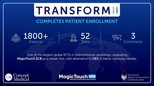 心血管研究与创新基金会（Fondazione Ricerca e Innovazione Cardiovascolare）宣布完成TRANSFORM II RCT患者入组——这项具有里程碑意义的全球研究将比较MagicTouch西罗莫司涂层球囊与药物洗脱支架在原生冠状动脉中的应用