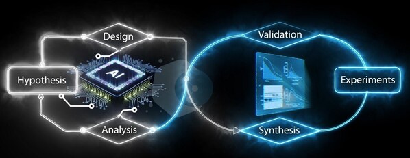 AI辅助新药分子发现示意图