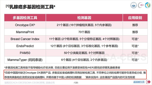 图片引自2025 CACA-CBCS指南