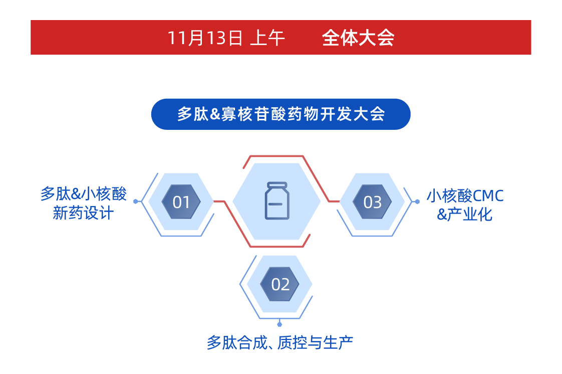 CIS2025苏州-议程部分设计-3_多肽框架.png