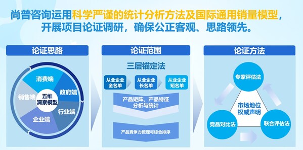 尚普咨询专业论证图