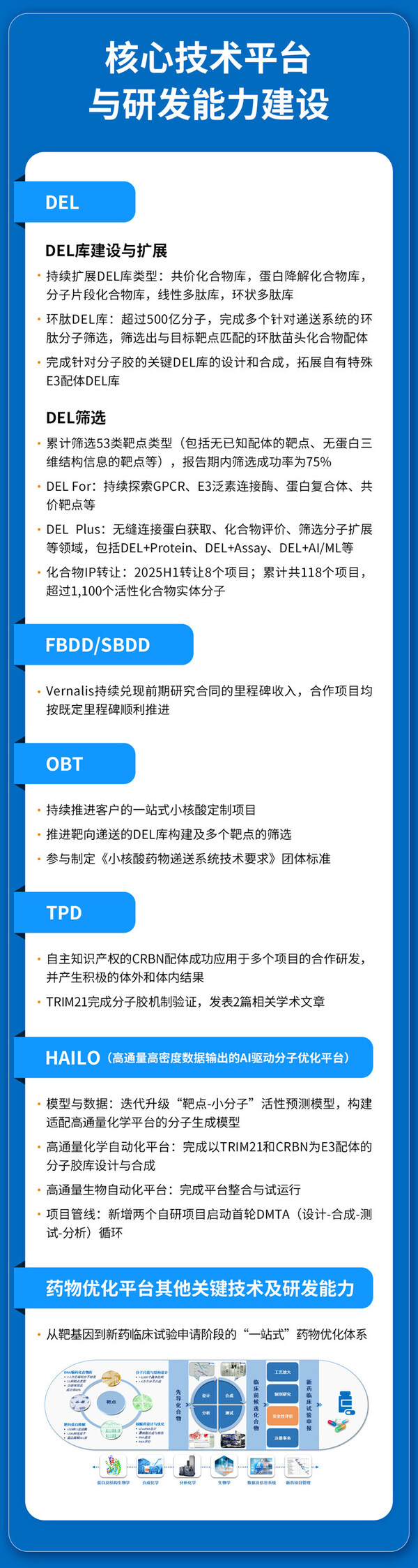 一图读懂_成都先导2025年半年报_2
