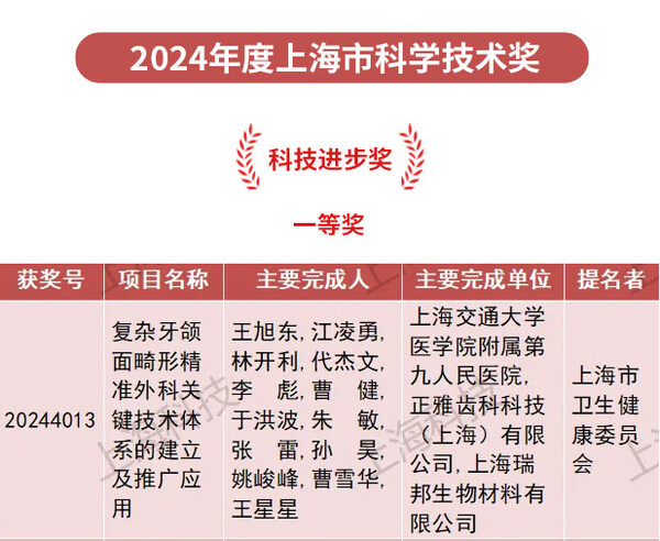 来源：“上海发布”微信公众号文章