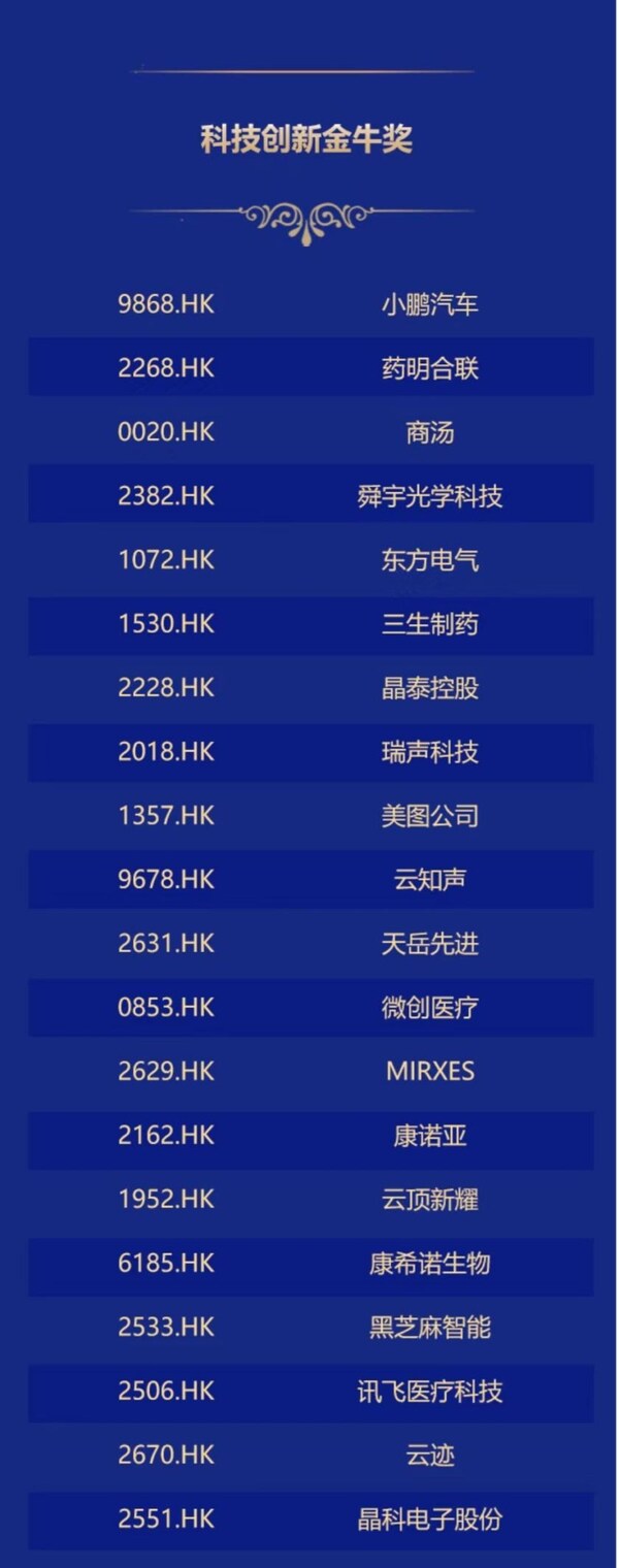 科技创新金牛奖获奖名单