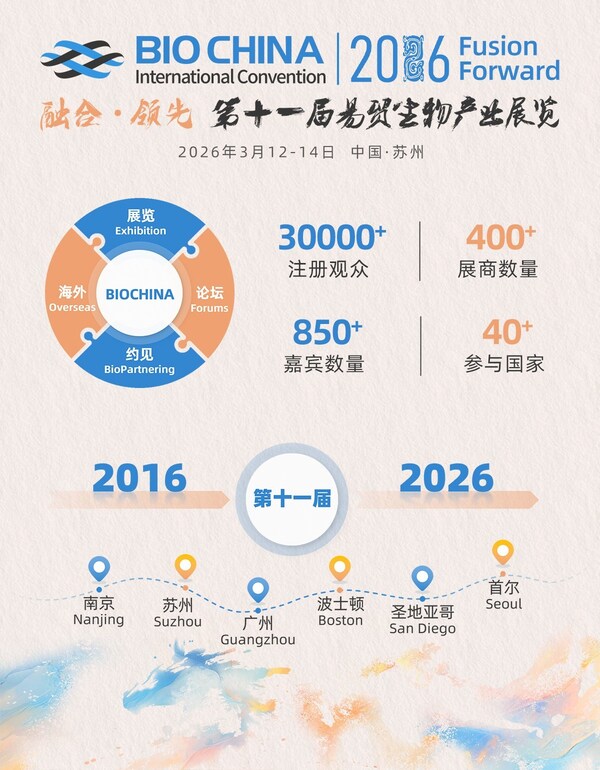 BIOCHINA2026 BIOCHINA2026
