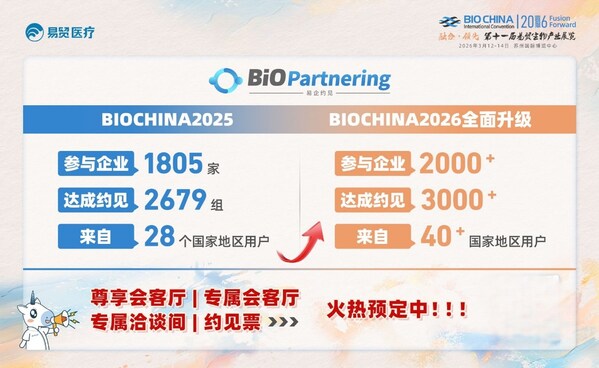 BIOPartnering BIOPartnering