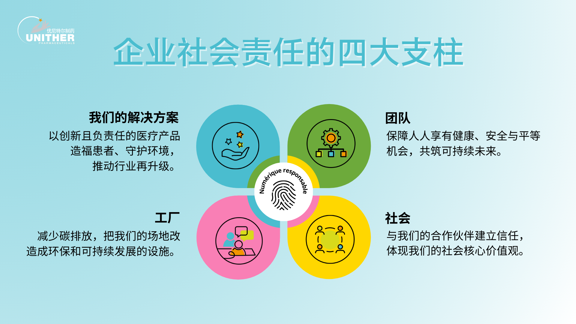 Our 4 CSR Pillars (1).png