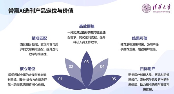 清华大学AI研发团队代表张璇博士现场分享内容截图