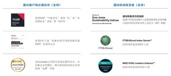 欧姆龙凭借卓越ESG表现,获全球权威机构持续认可 欧姆龙凭借卓越ESG表现,获全球权威机构持续认可