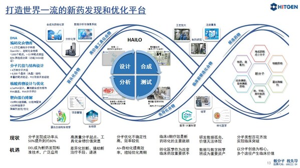 成都先导:打造世界一流的新药发现与优化平台 成都先导:打造世界一流的新药发现与优化平台