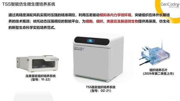 TSS智能仿生微生理培养系统 TSS智能仿生微生理培养系统