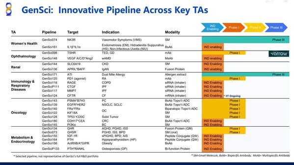 本次JPM大会金赛展现的创新资产