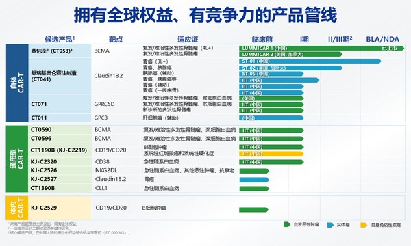 科济药业产品管线