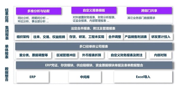 /图片信息:恒瑞x蓝科项目体系建设/ /图片信息:恒瑞x蓝科项目体系建设/