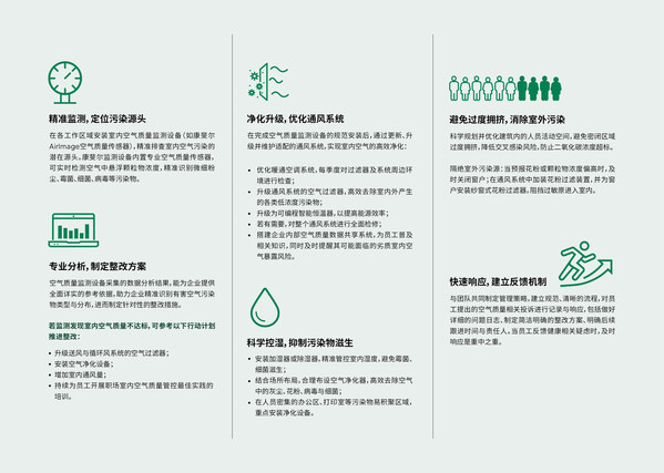 开启康斐尔IAQ旅程