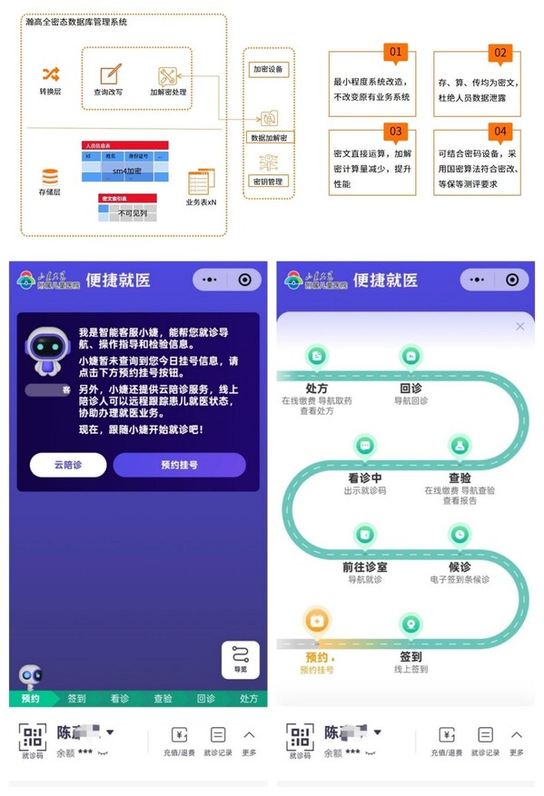 瀚高全密态数据库与山东大学附属儿童医院便捷就医小程序 瀚高全密态数据库与山东大学附属儿童医院便捷就医小程序