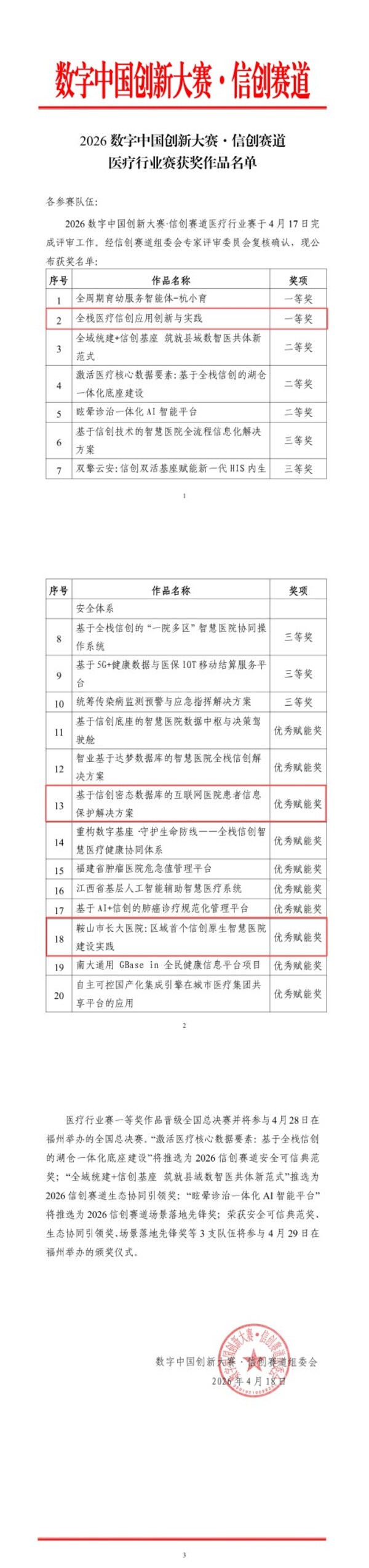 2026数字中国创新大赛·信创赛道医疗行业赛获奖作品名单 2026数字中国创新大赛·信创赛道医疗行业赛获奖作品名单