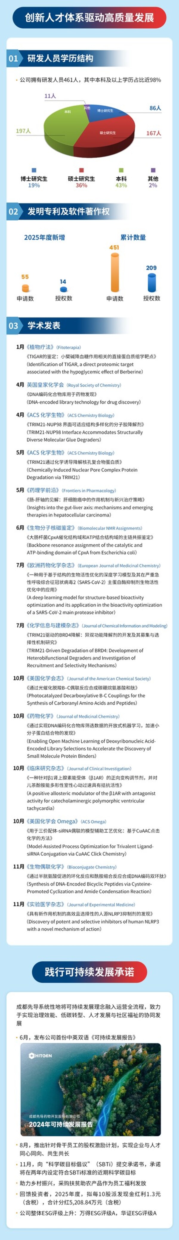 一图读懂_成都先导2025年年度报告暨2026年一季报_04 一图读懂_成都先导2025年年度报告暨2026年一季报_04
